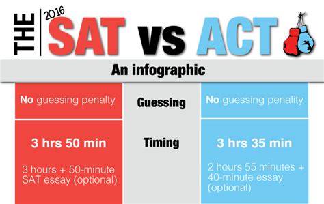 sat and act meaning